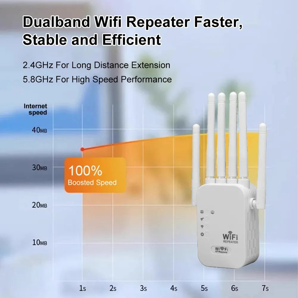 Repetidor WiFi Doble Banda 1200 Mbps — Amplificador 2.4GHz y 5GHz, 6 Antenas