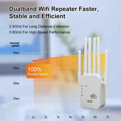 Repetidor WiFi Doble Banda 1200 Mbps — Amplificador 2.4GHz y 5GHz, 6 Antenas